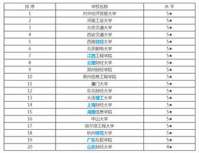 电子商务专业全国排名