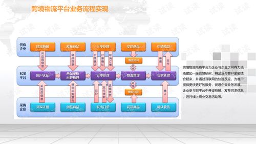 电子商务系统建设专业