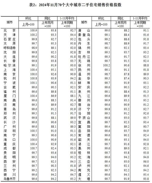 专家：房价已经处于底部阶段