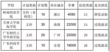 电子商务专插本专业总分