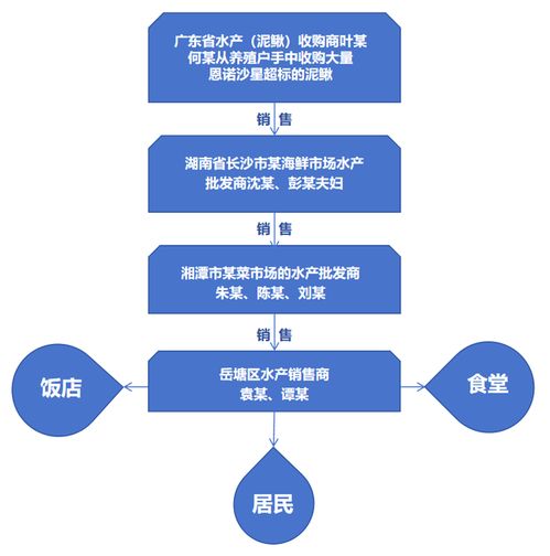 药残超10倍 官方通报问题泥鳅案