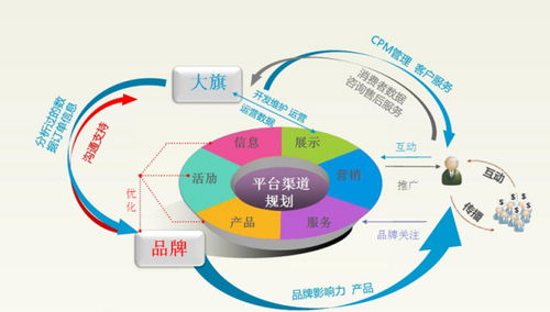 一体化电子商务专业介绍