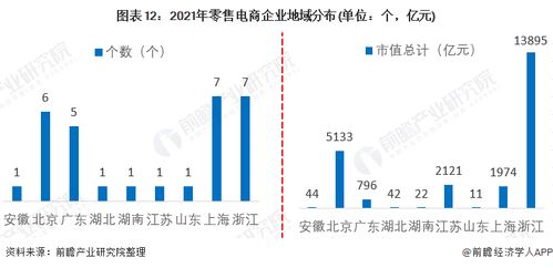 跨度电子商务专业