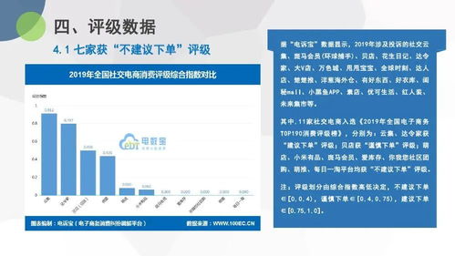 2019 电子商务专业