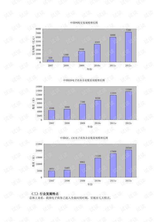 电子商务分为专业