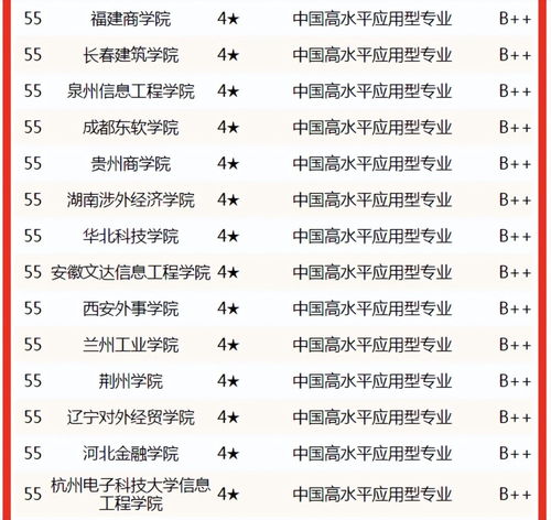 电子商务专业的专业排名