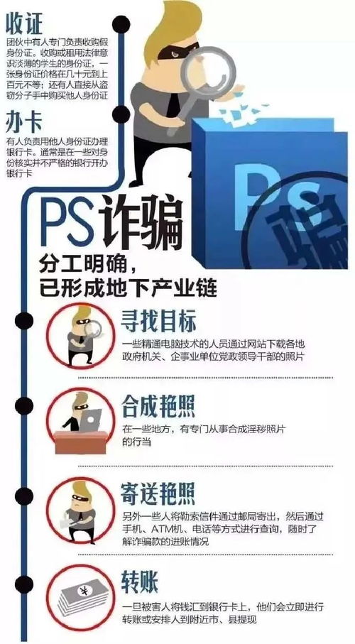 惊现PS不雅照敲诈案，2男子涉嫌敲诈212名企业高管，涉案金额高达百万！