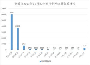 大数据电子商务专业