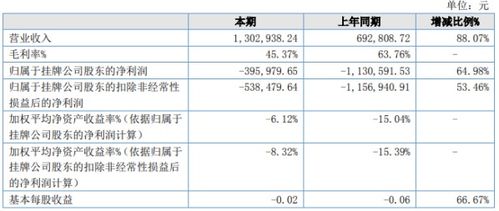 东营电子商务专业工资