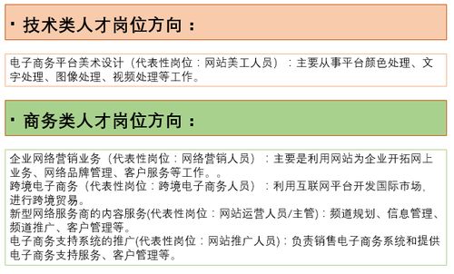 电子商务专业介绍文本