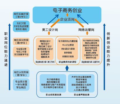 欢迎选择电子商务专业