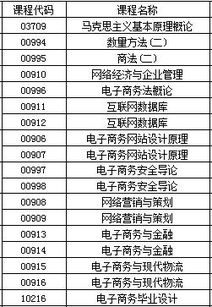 文科有电子商务专业