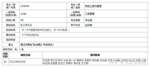 电子商务专业目录表