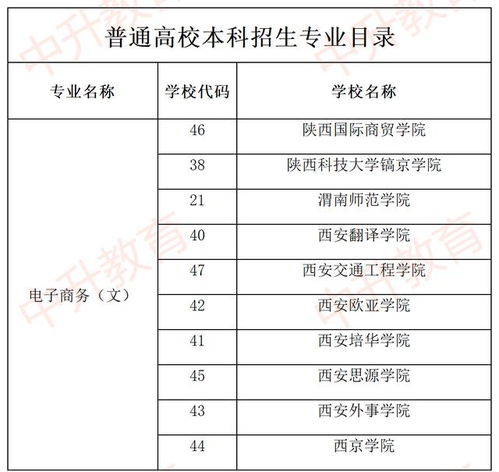 电子商务专业专升本学校