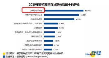 电子商务专业 数字经济