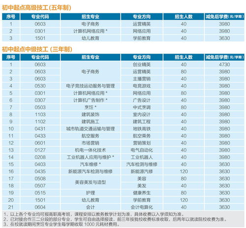 广州专业电子商务费用