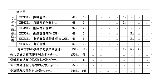 电子商务专业配置表