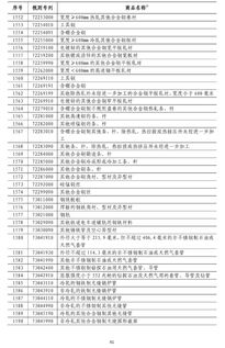 加拿大将对部分美商品征收25%关税