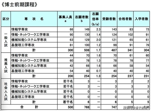 中策电子商务专业怎样