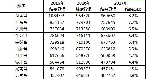 2024年全国结婚登记610.6万对，婚姻趋势的深度解析