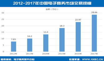 电子商务专业就业类型