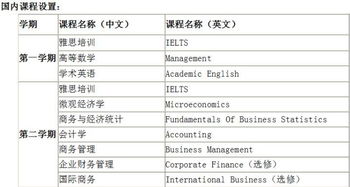 电子商务管理专业学费