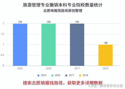 电子商务专业避坑