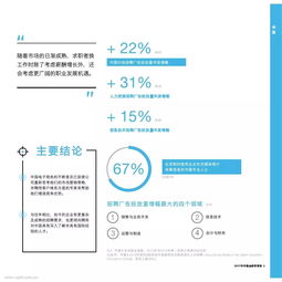 电子商务专业转型方向