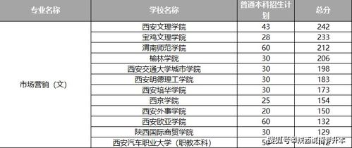 电子商务专业成人专升本