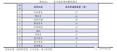 电子商务专业排第几