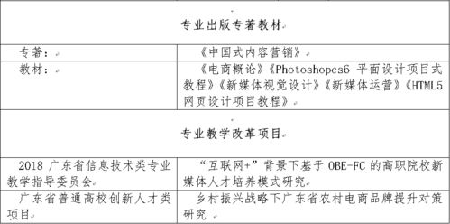 电子商务专业概述报告