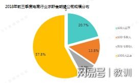 电子商务对口哪些专业