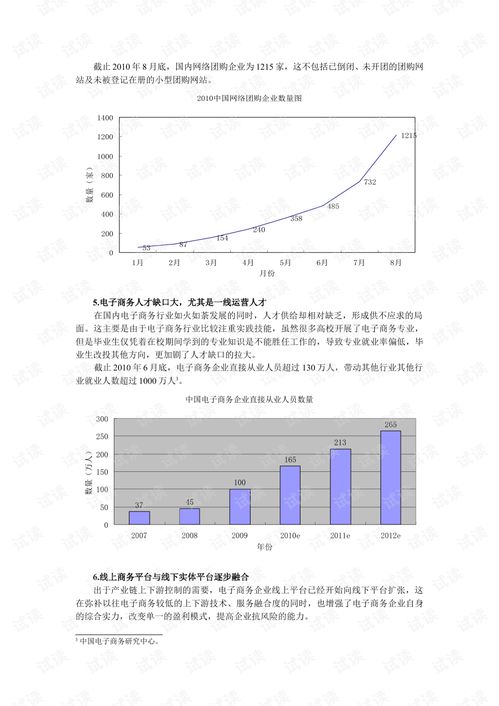 电子商务专业学习期望