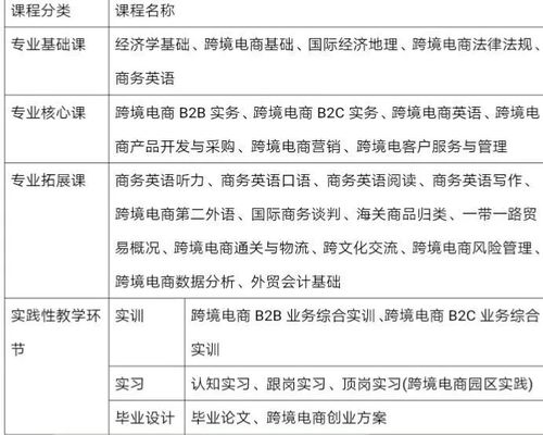 跨境电子商务专业日语