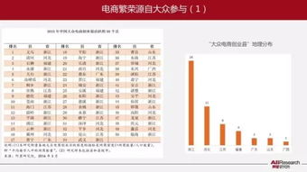 电子商务中国专业排名