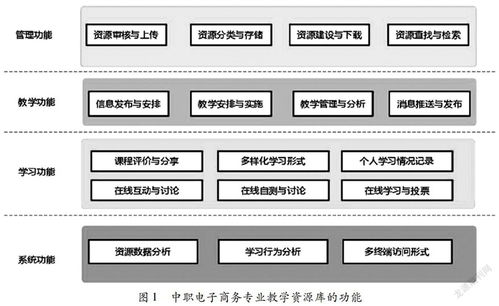 中职电子商务专业如何