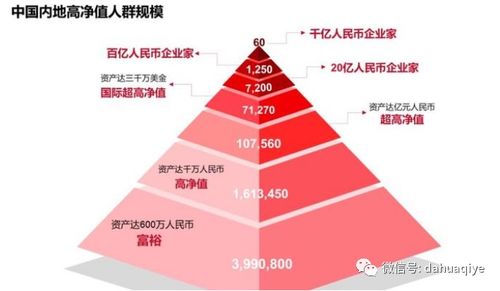 胡润研究院发布最新数据，内地富裕家庭数量达到414.2万户，财富增长潜力巨大