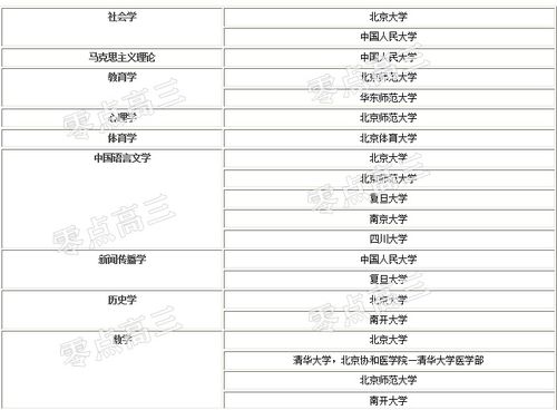 电子商务专业考不了编制