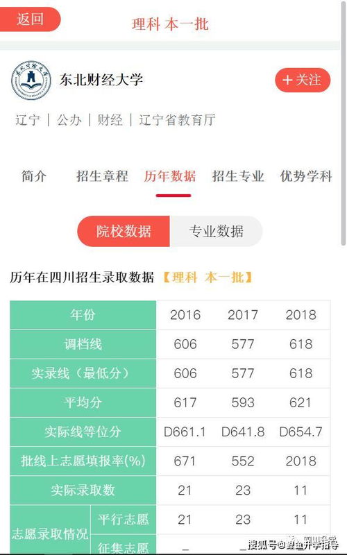 电子商务报考什么专业好