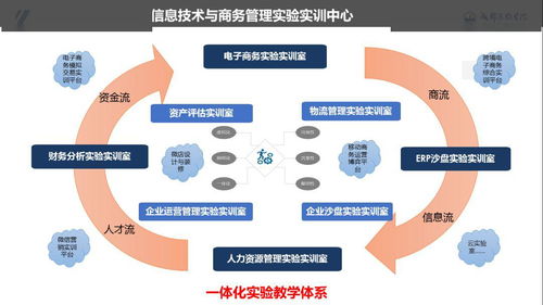 东软电子商务专业学费