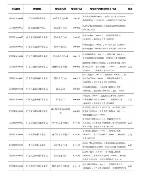 电子商务专业群建设逻辑