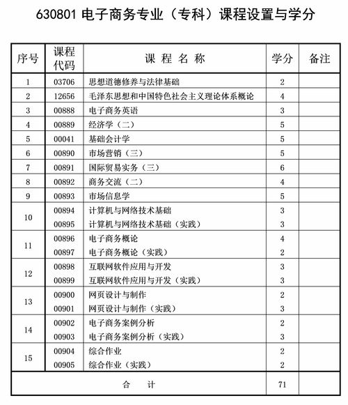 电子商务专业难自考吗