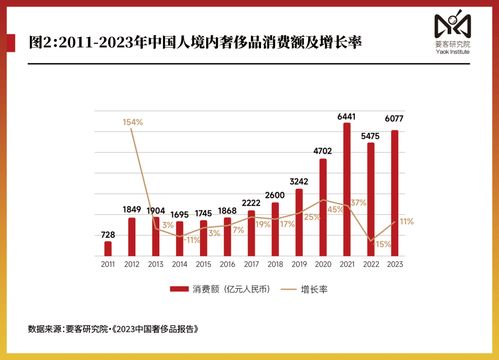 十三省人口数量公布，2024年的人口趋势与挑战