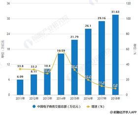 电子商务专业的宏观前景