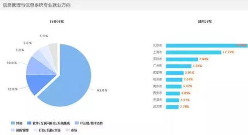 电子商务类专业前景咋样